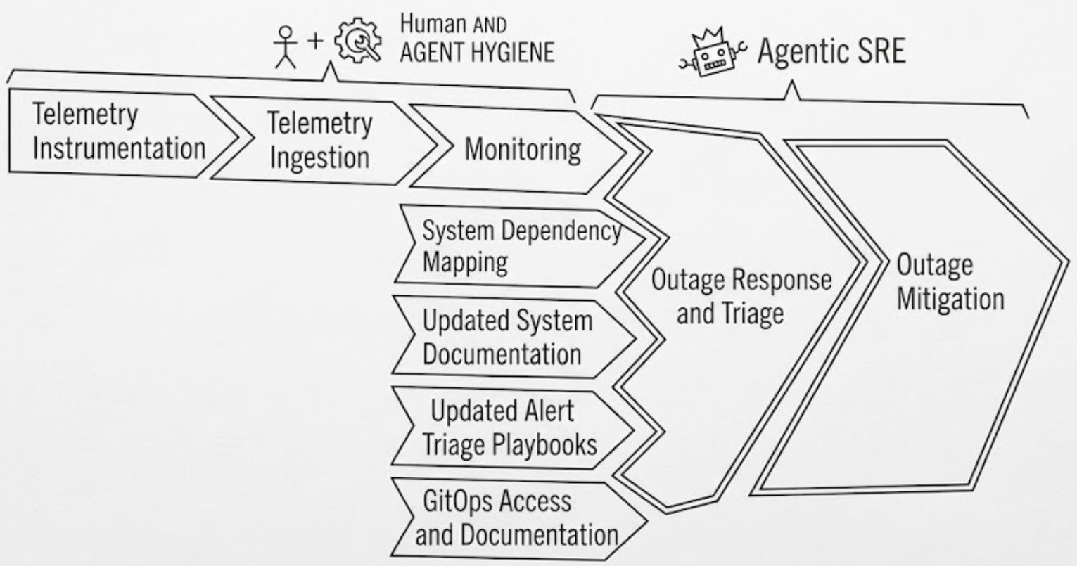 so many things to fix