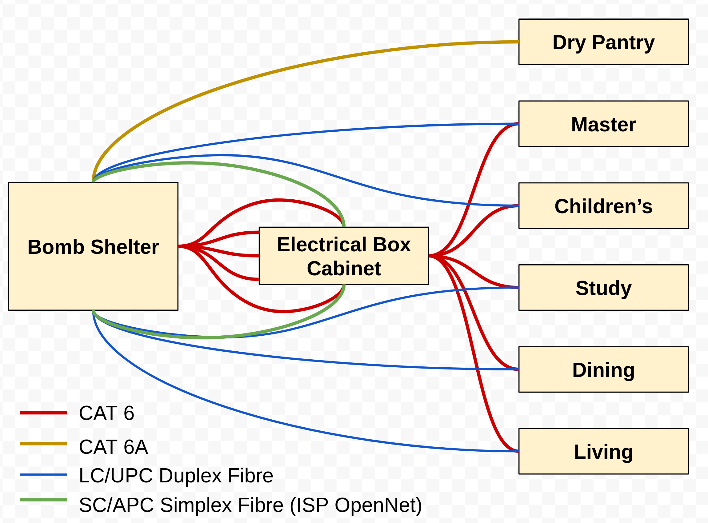 Initial networking plan